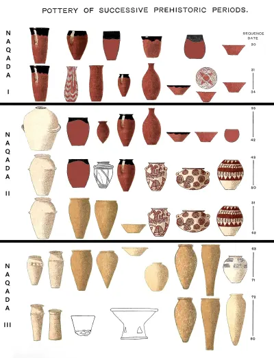 Sketches illustrating the chronological development of Egyptian Predynastic pottery styles from Naqada I to Naqada III, Flinders Petrie